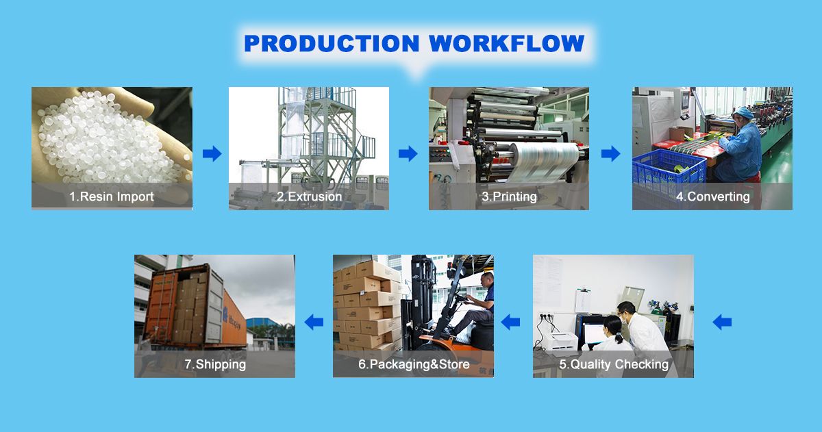 Liquid Packaging Pouch Production Process