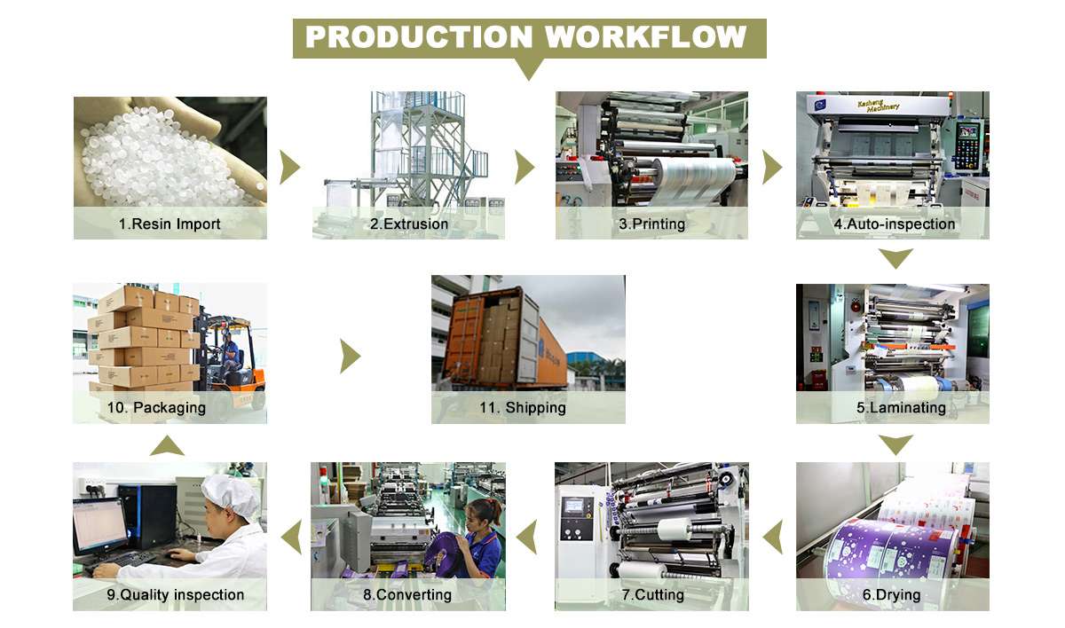 Kraft Paper Coffee Bags Production Process