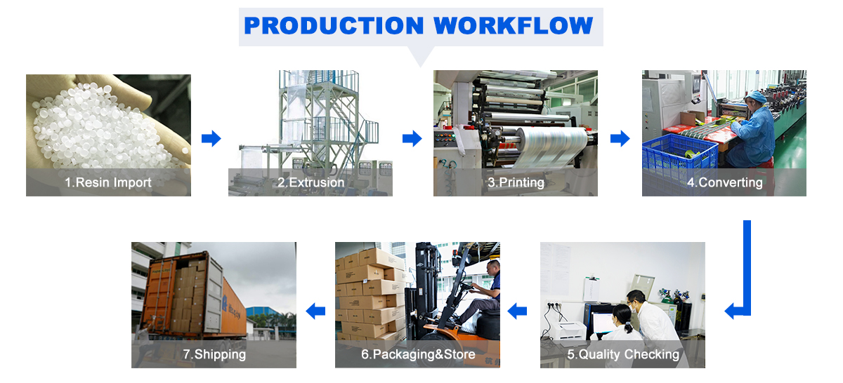 Clear Seal Bags Production Process
