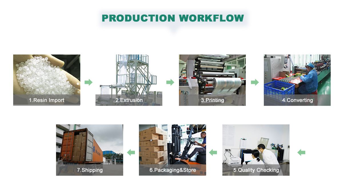Printed Custom Tissue Packs Wholesale Production Process