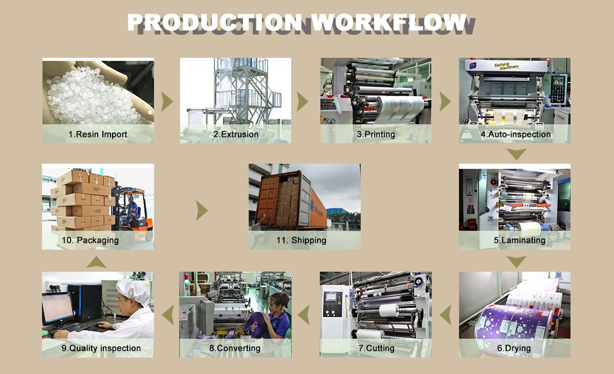 Coffee Packaging Bags Production Process