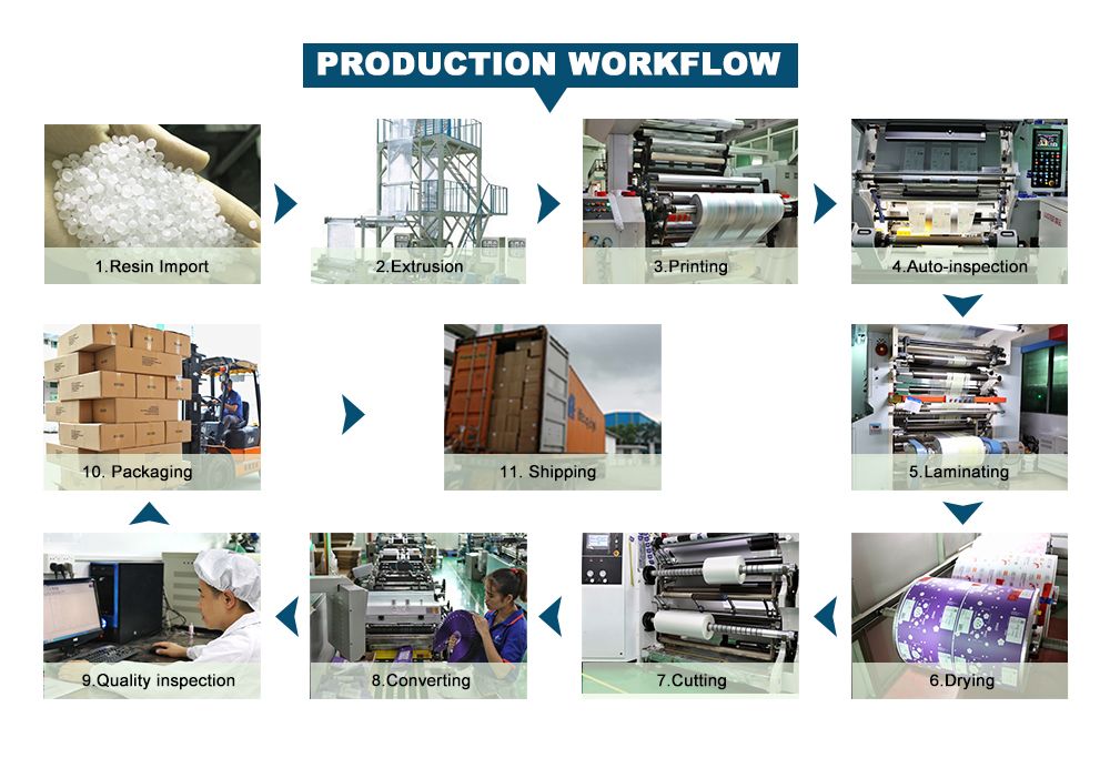 Custom Printing Box Pouch Coffee Bags Production Process